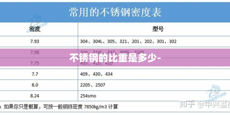 不锈钢的比重是多少-