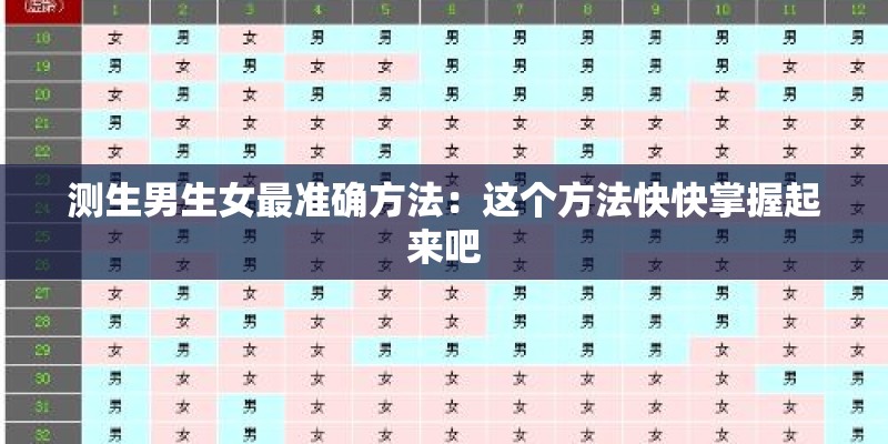 测生男生女最准确方法：这个方法快快掌握起来吧