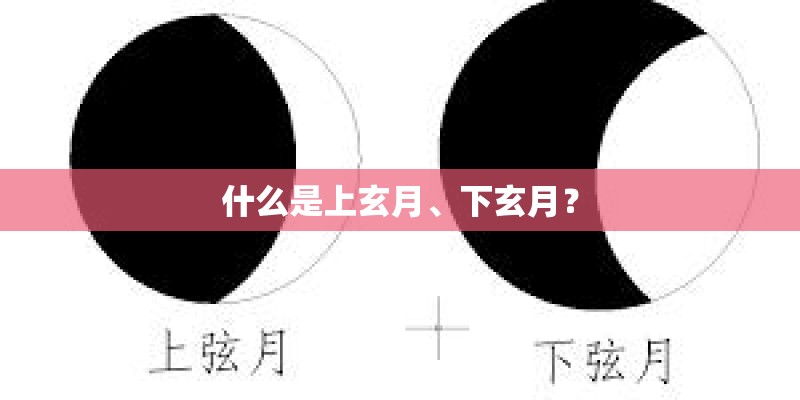 什么是上玄月、下玄月？