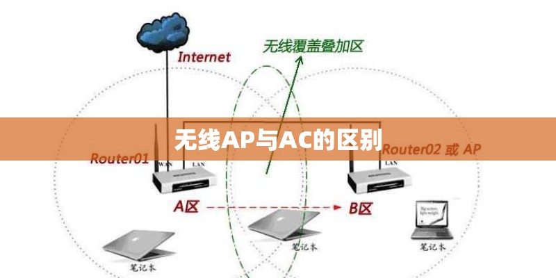 建筑照明设计标准包括哪些